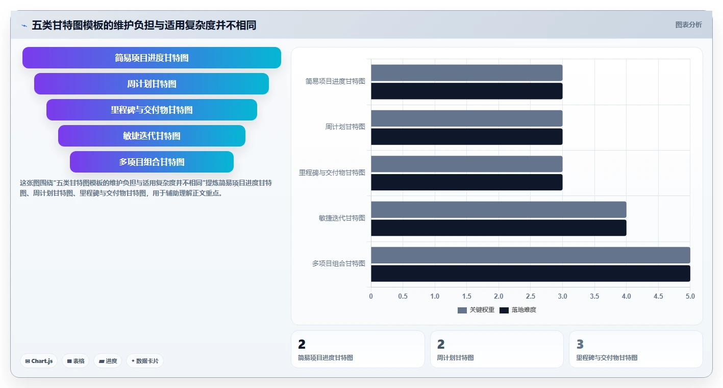 提升效率的秘诀：2026年最受欢迎的5大进度计划甘特图excel推荐