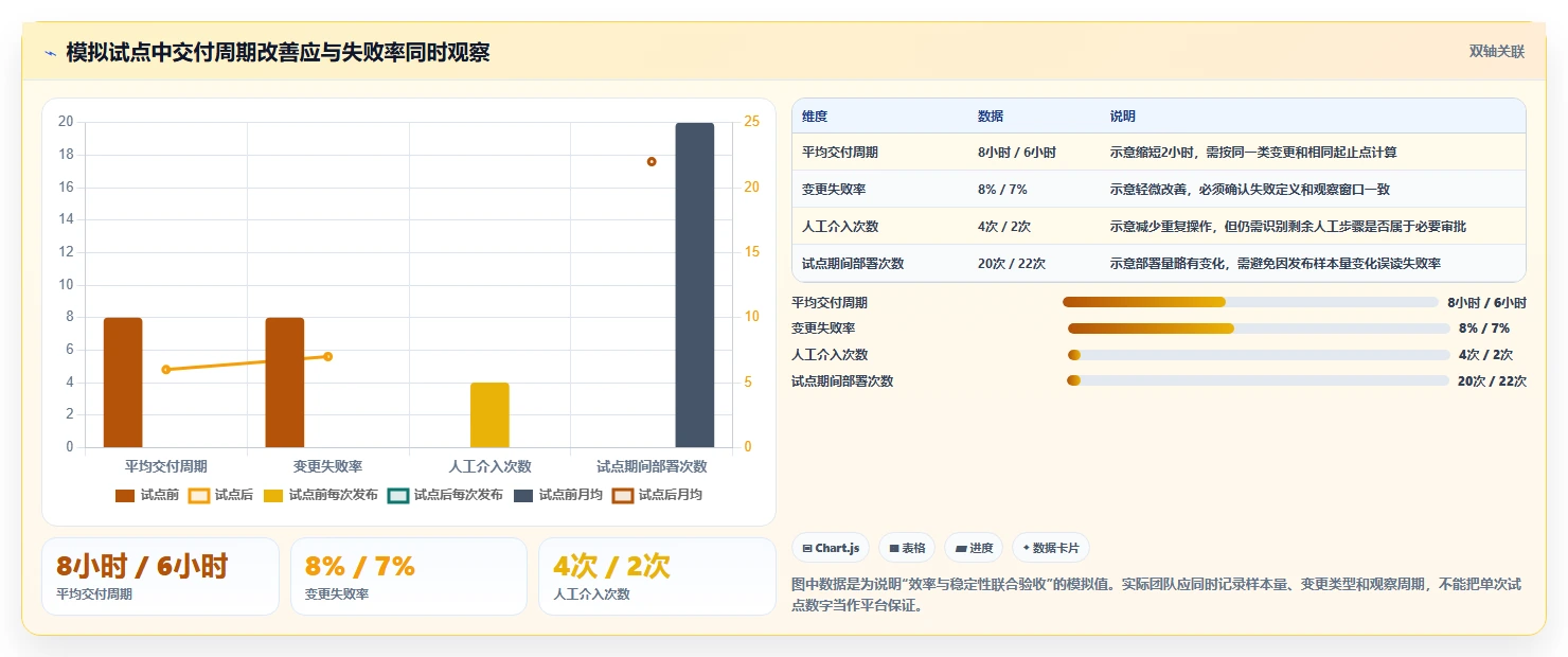 提升研发效率必看:2026年最值得投资的5款行云devops平台