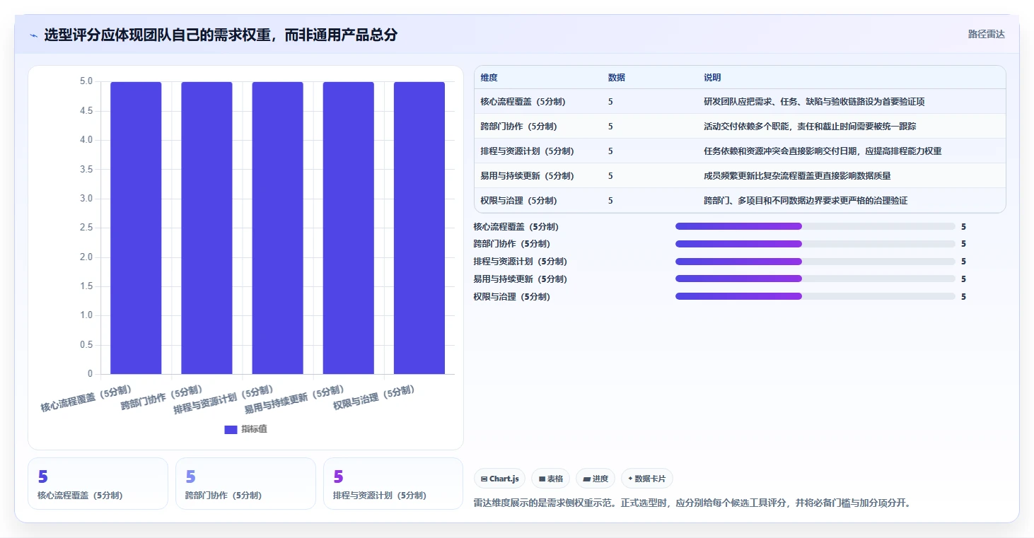 2026年效率神器:5款好用的项目计划软件深度对比