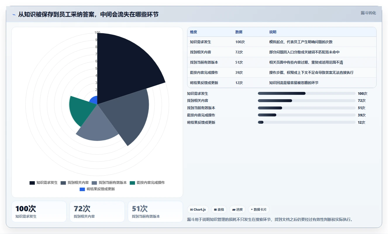 2026年企业效率优化指南：6大内部知识管理平台工具对比