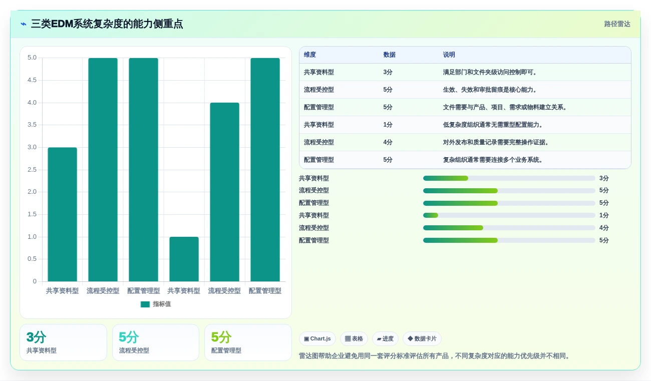 从入门到精通:2026年edm文档管理系统选型指南