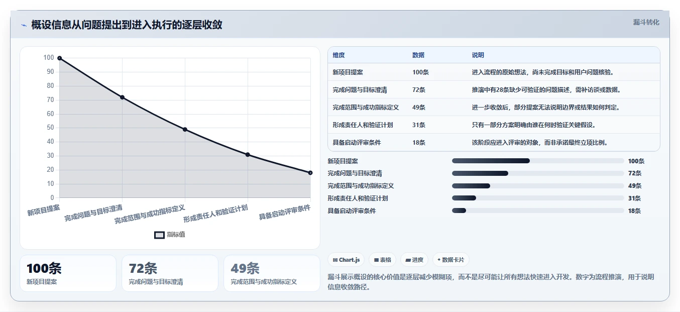 选对工具事半功倍:2026年最佳项目概设工具TOP5对比
