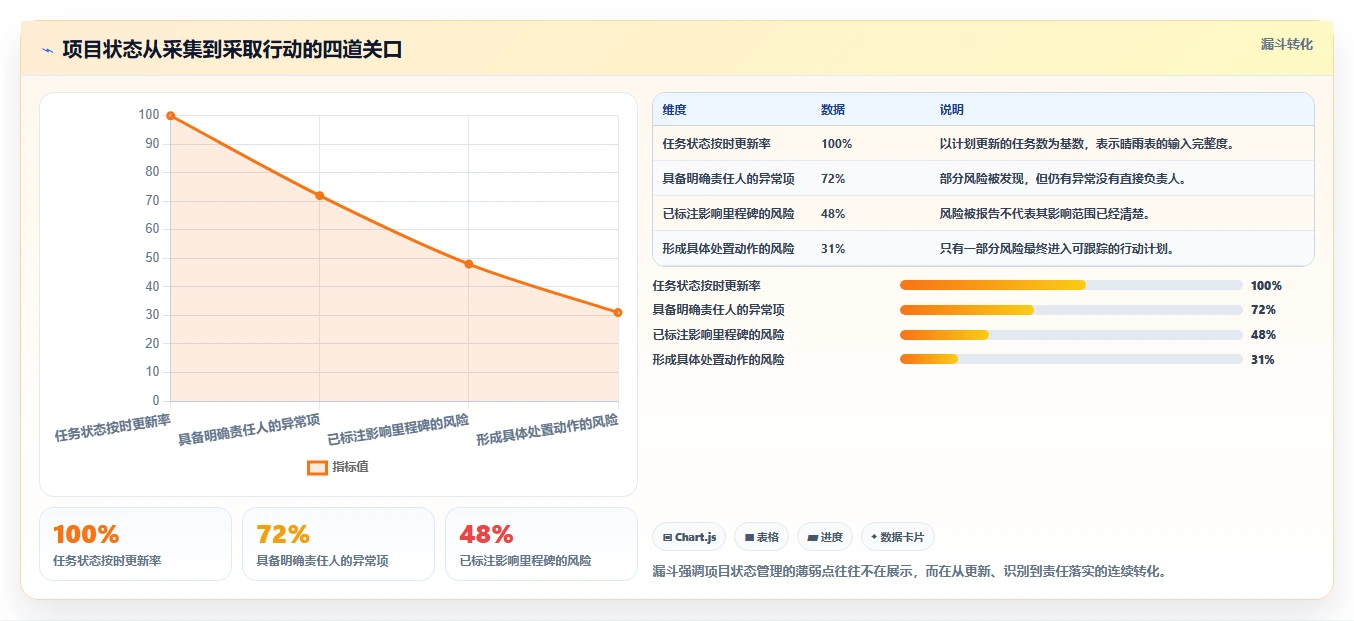 提升效率必备：2026年最受欢迎的5大项目进度晴雨表对比分析