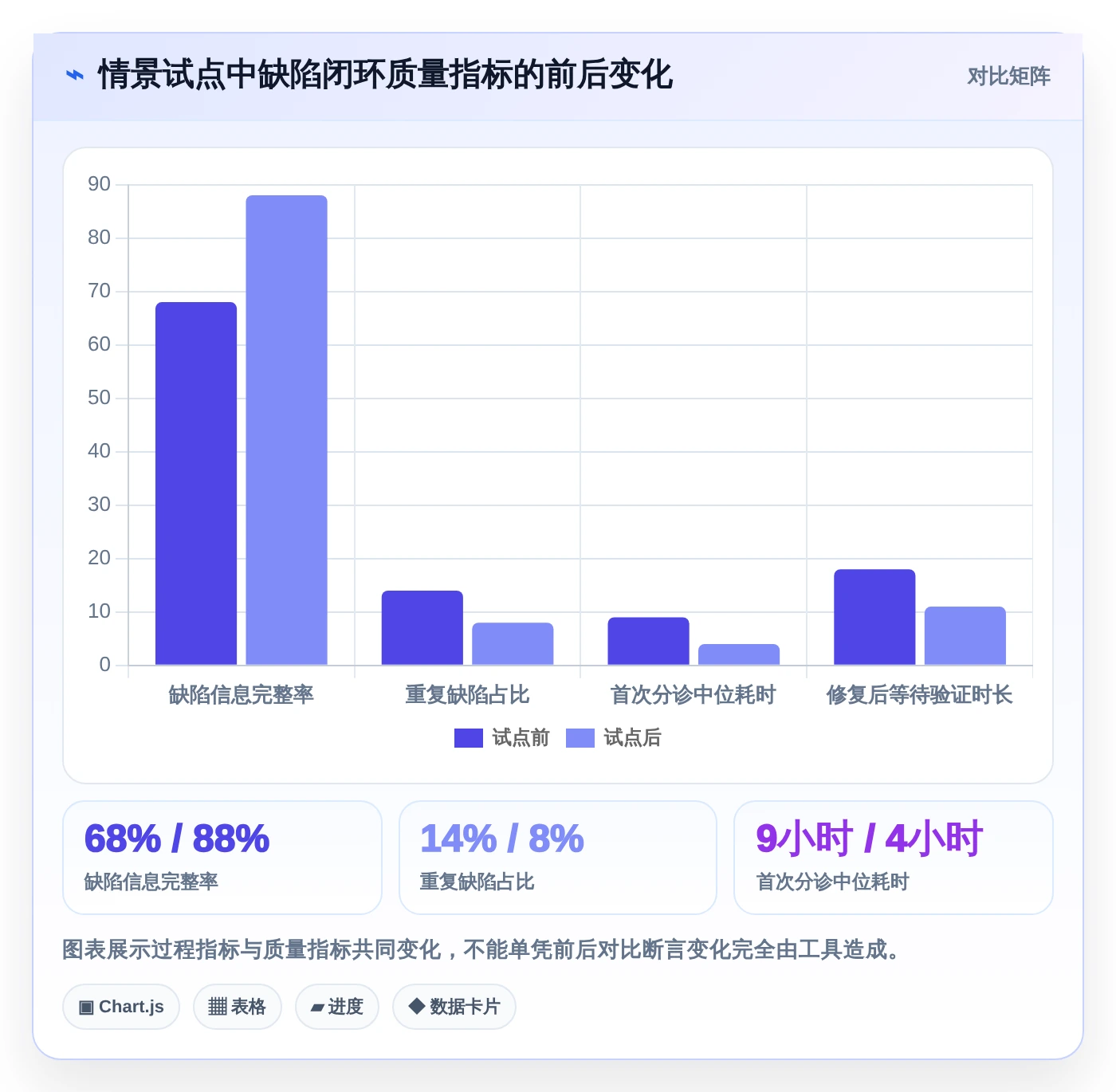 2026年必看：8大诺亚缺陷管理工具对比分析，助力研发效率提升