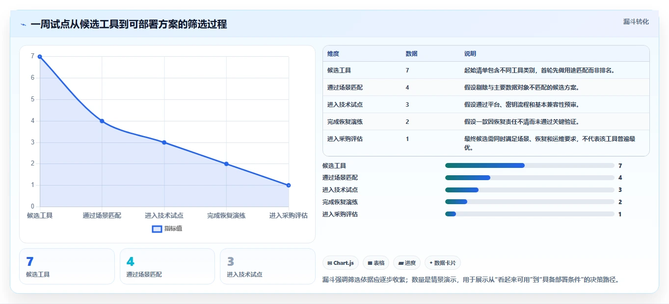 铁卷加密系统选型指南:2026年7款热门工具深度对比
