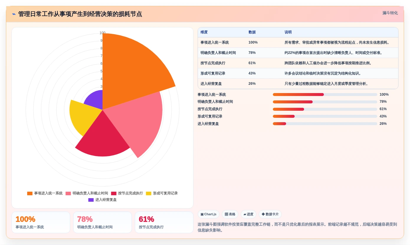 提升团队生产力：2026年最值得投资的5大管理日常工作的软件