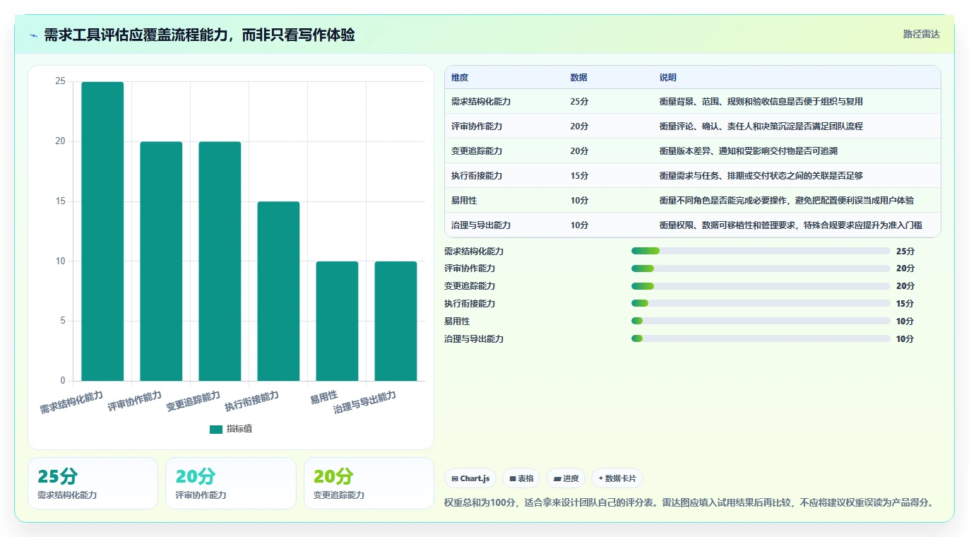 2026年项目管理效率大提升:8款顶级需求文档工具深度对比