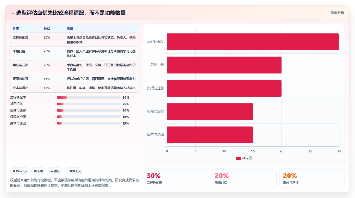 项目经理必读：2026年团队协作管理工具选型指南 – 7款工具深度分析