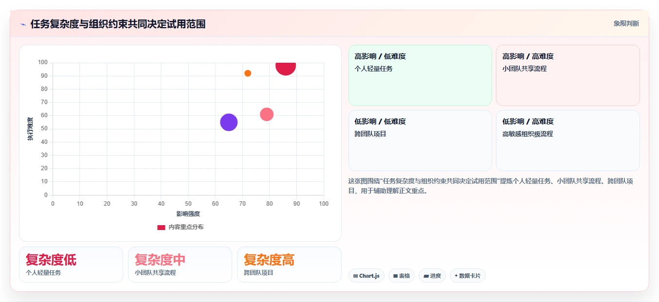 项目管理新趋势：2026年最值得尝试的8大记录事情的软件