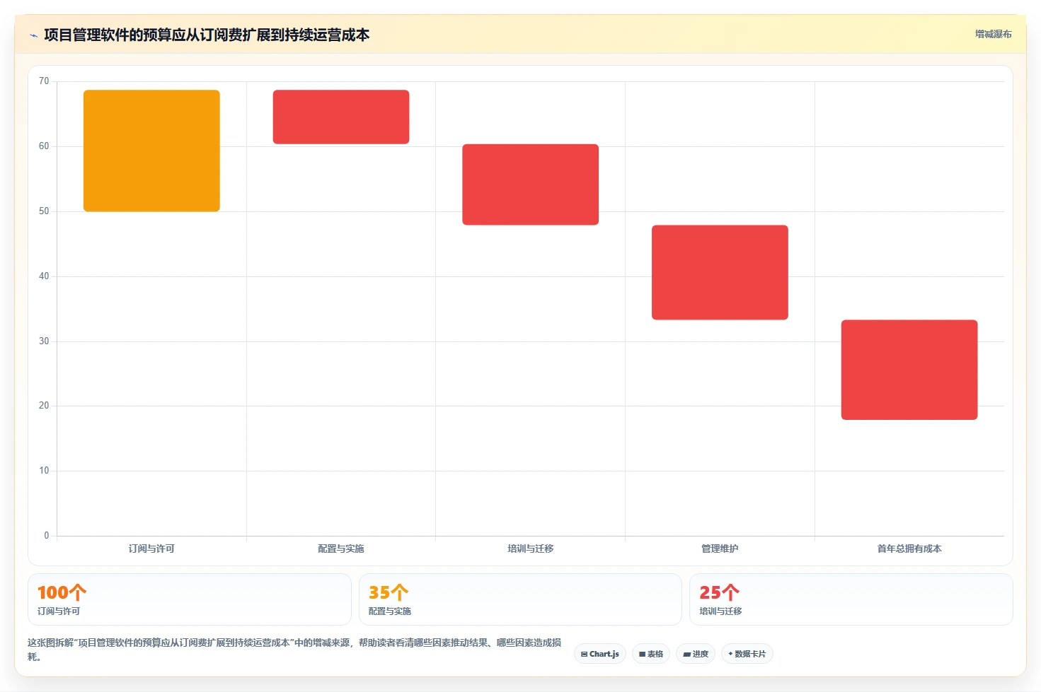 项目管理新趋势:2026年最值得投资的5款project软件