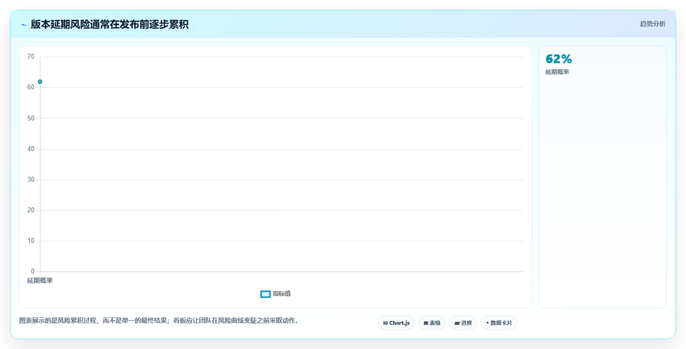 打造高效研发团队:2026年研发项目管理数字化看板调研表选型指南 - 8款顶级工具盘点