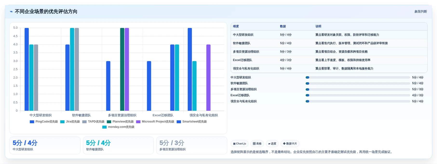 2026年支持IPD流程落地的7款项目管理平台选型指南