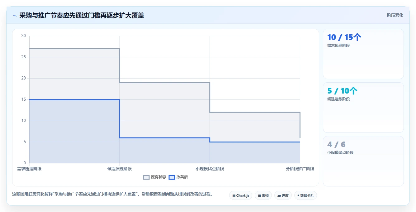 提升团队协作:2026年最值得投资的5大工作项目内容汇总软件