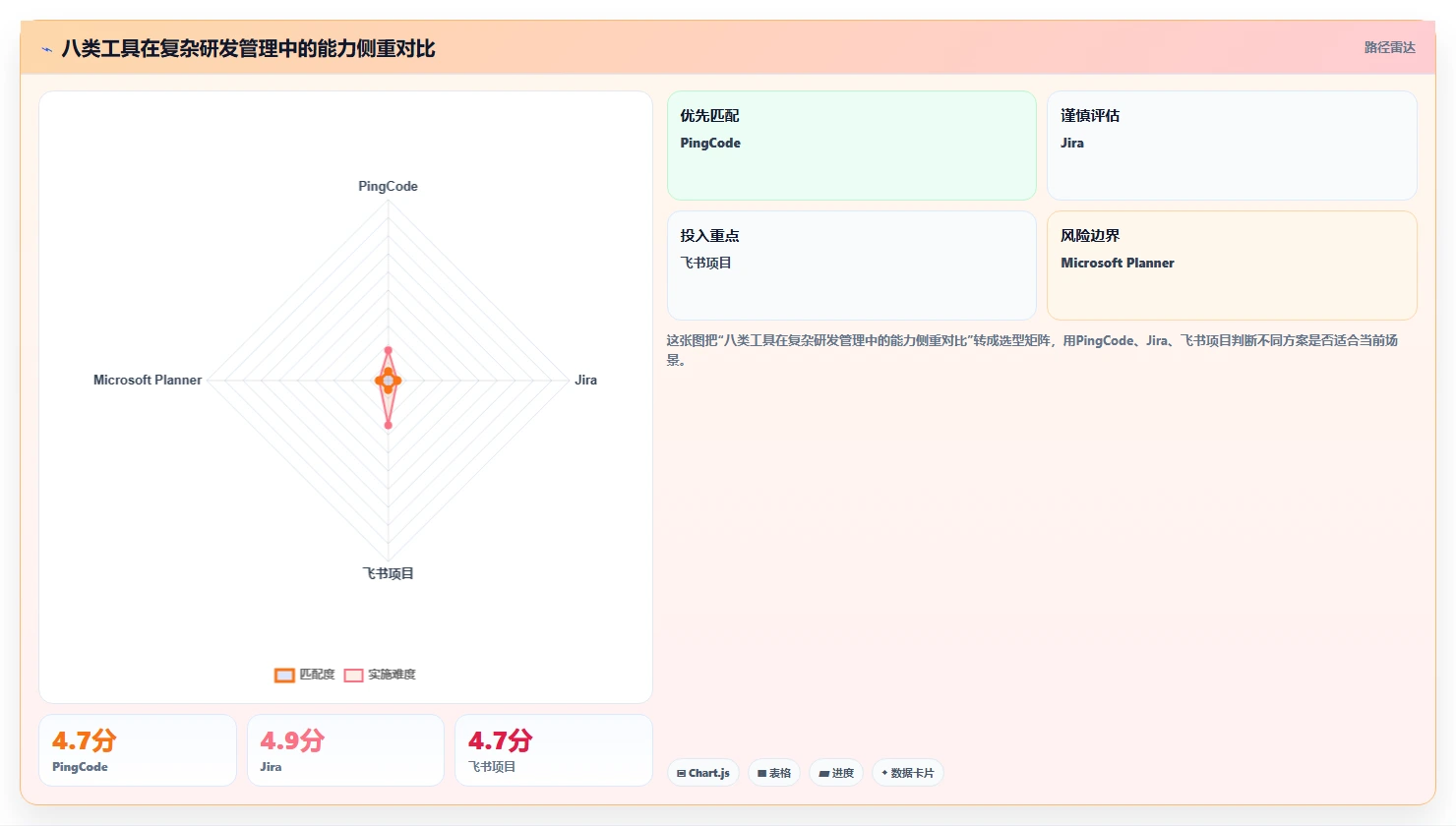 项目经理必看：2026年最受欢迎的8款it任务管理工具盘点