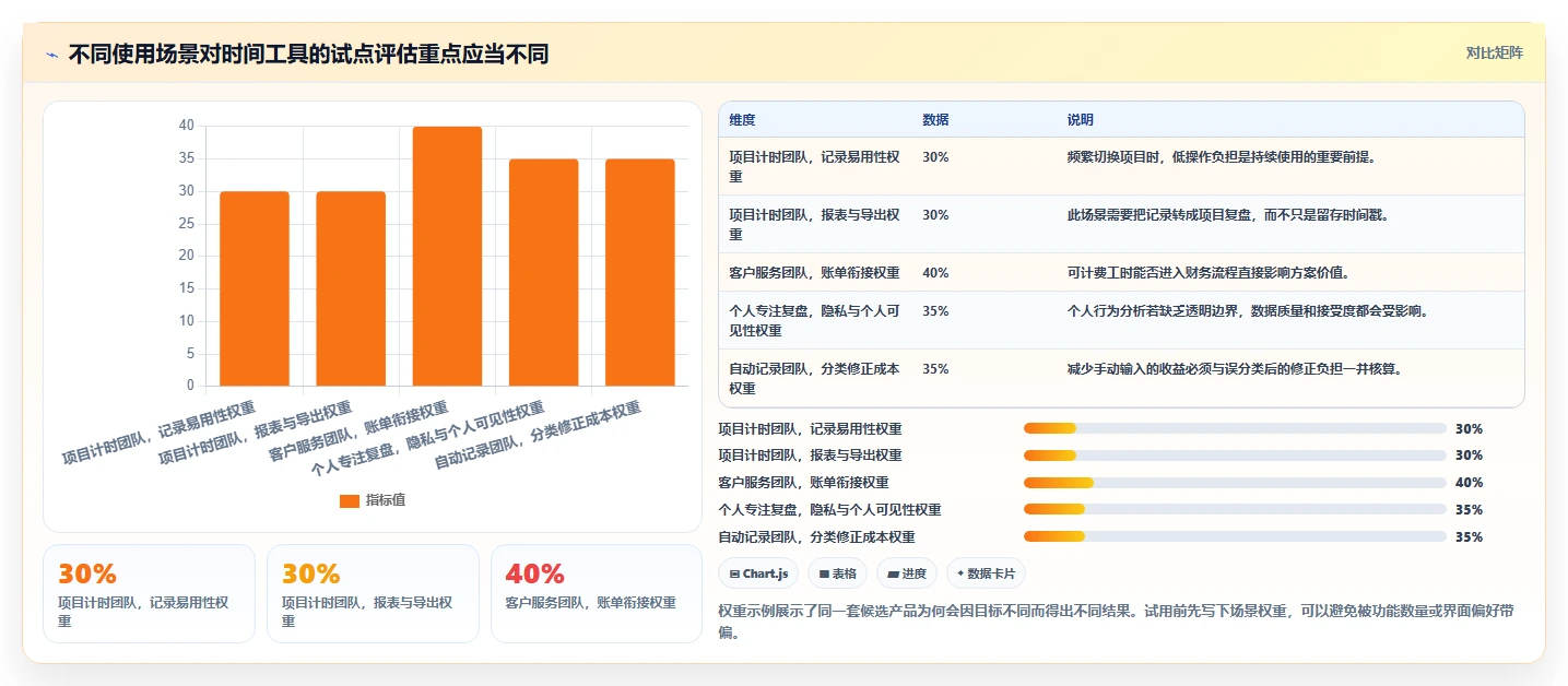 轻松掌控时间:2026年度5大时钟管理系统工具选型指南