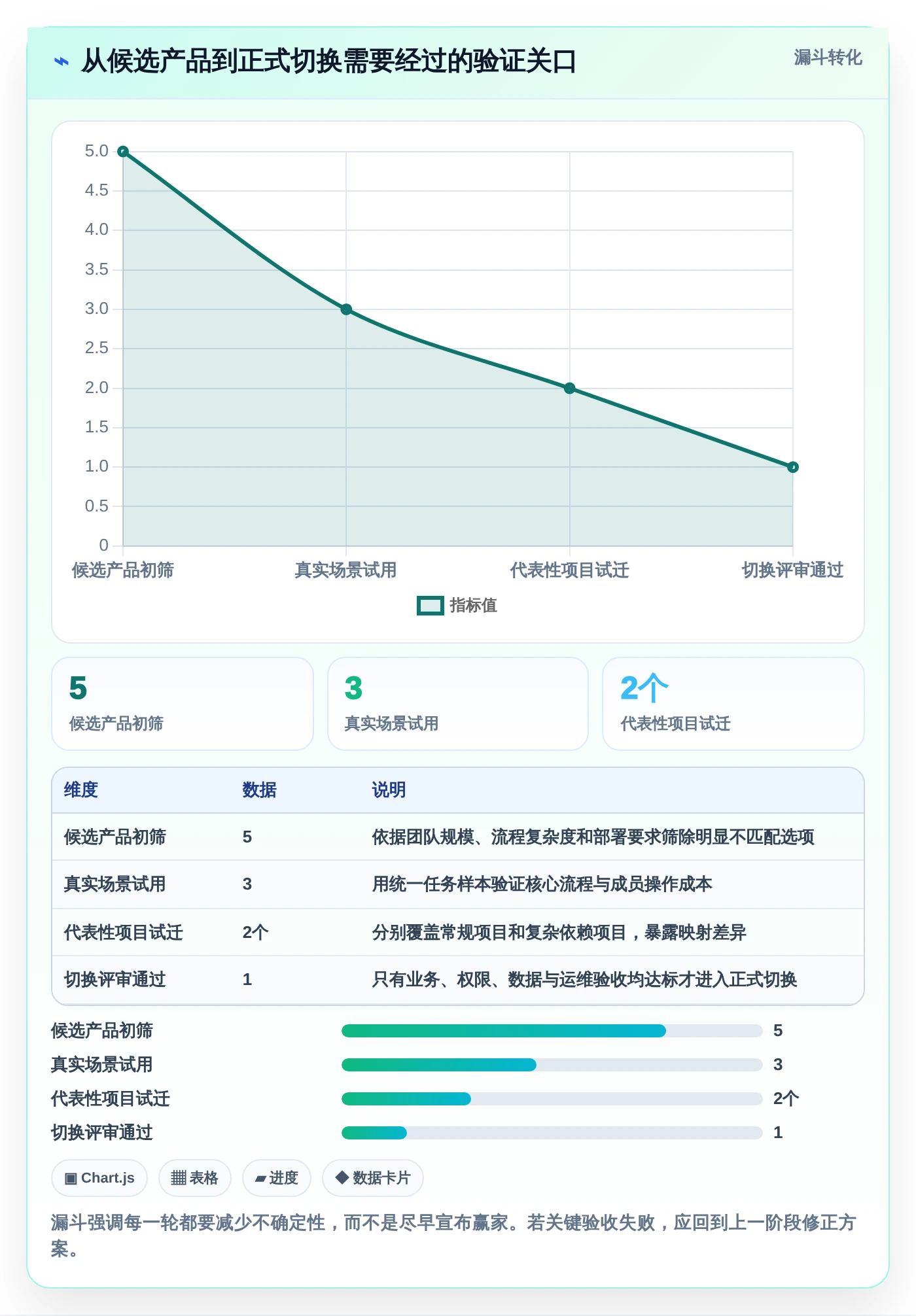 提升团队效率:2026年最受欢迎的5大任务的软件推荐