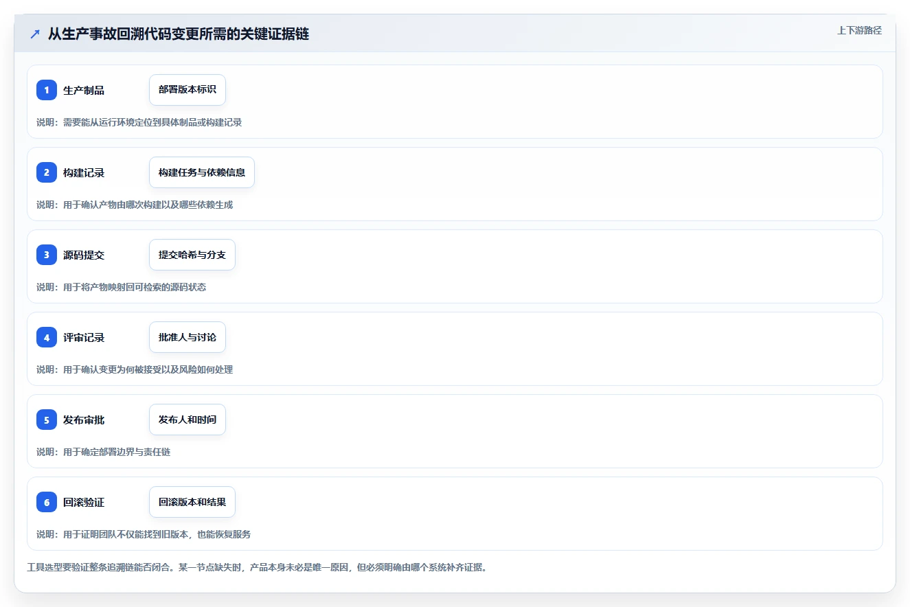 2026年必看:Top 5程序版本管理工具深度对比与选择指南