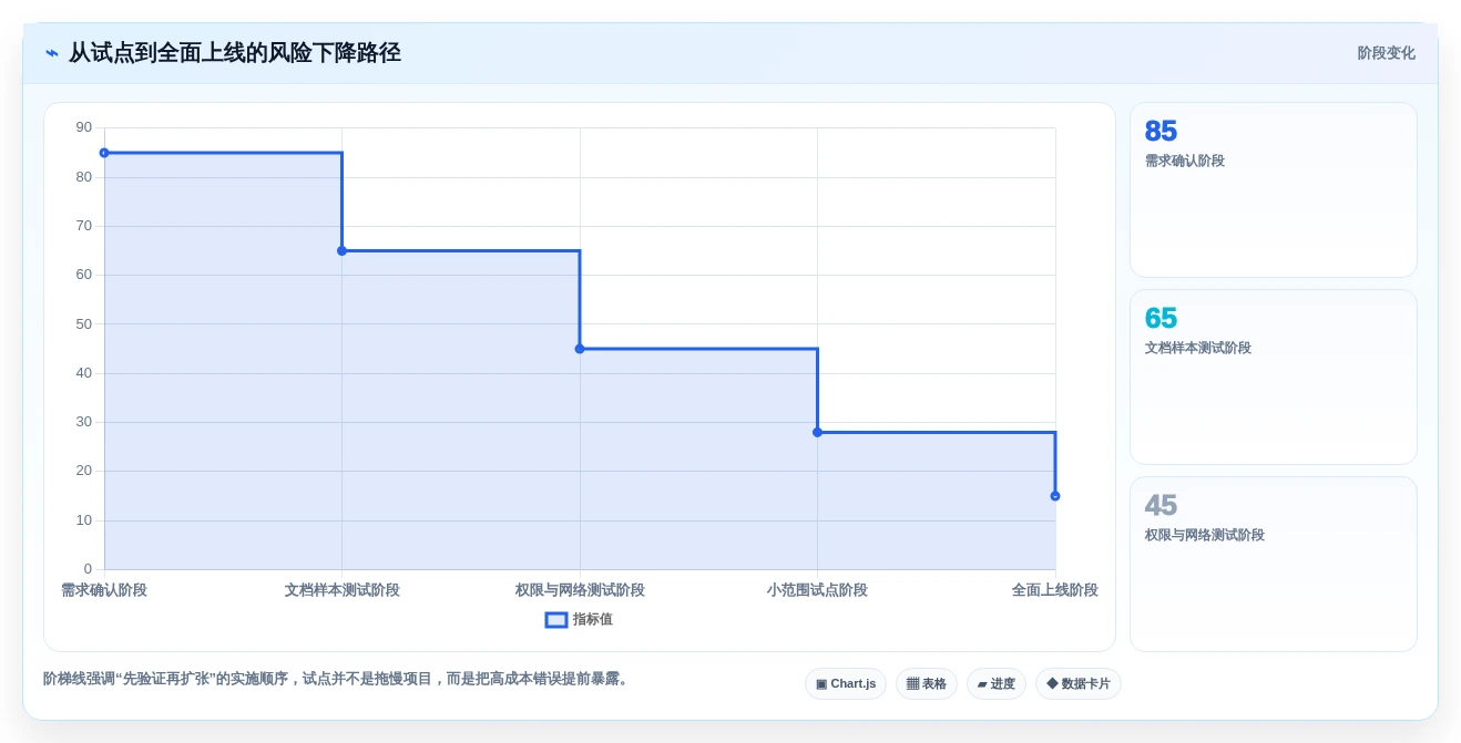 企业协作新趋势:2026年局域网协同编辑软件选型指南