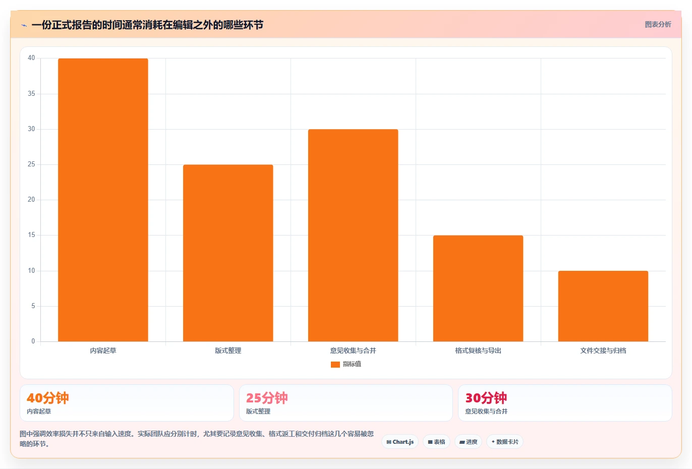 提升办公效率必看：2026年度7大电脑文档软件推荐榜单