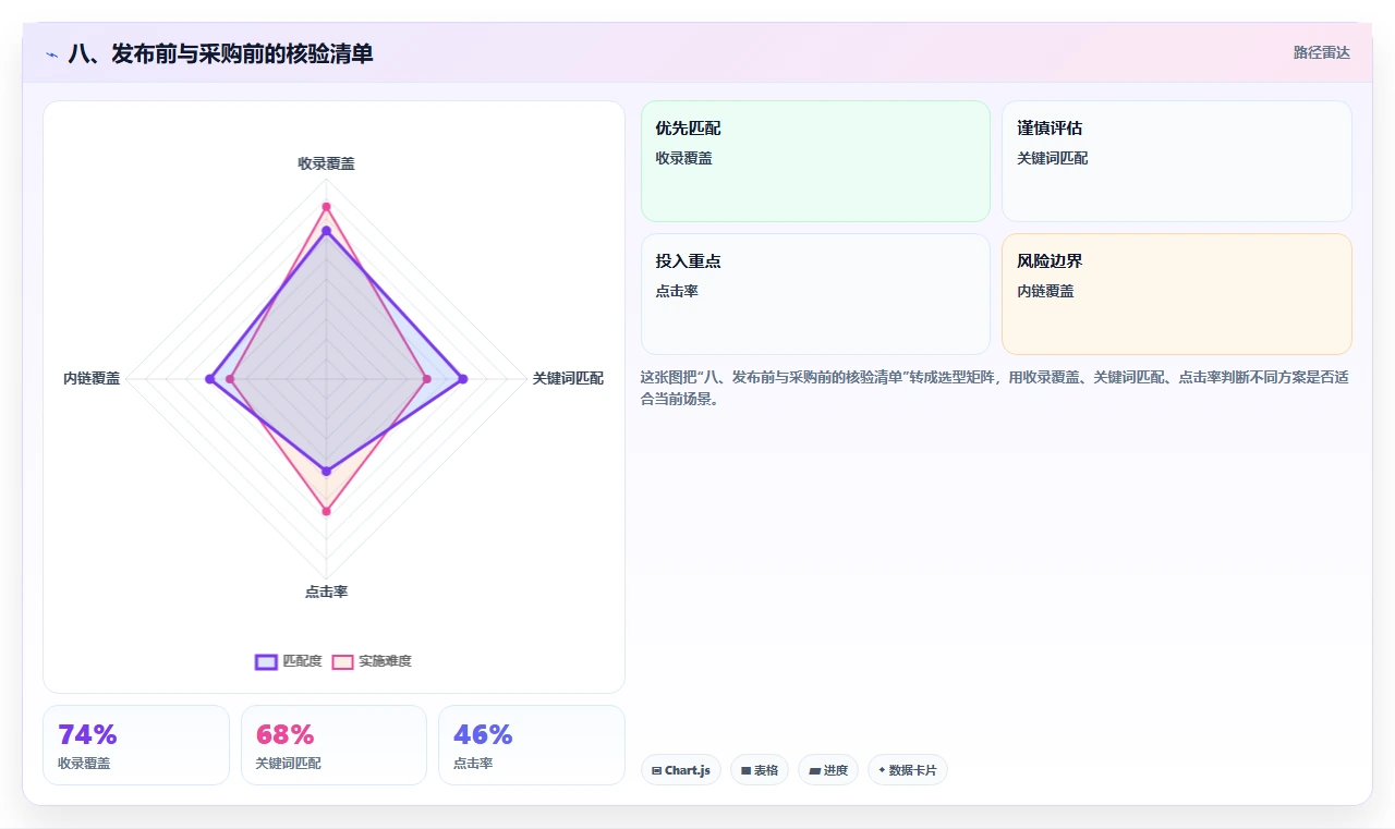 八、发布前与采购前的核验清单