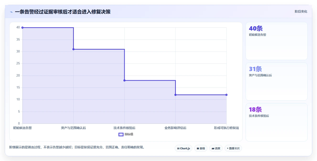 2026年网络安全利器:6款顶级渗透测试软件全面对比