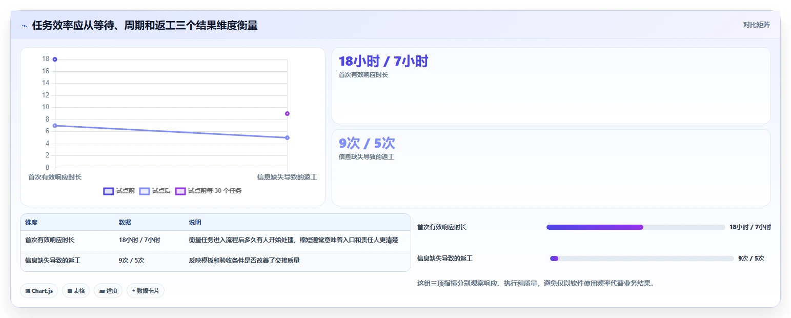 2026年效率革命：6大任务流程软件助你事半功倍
