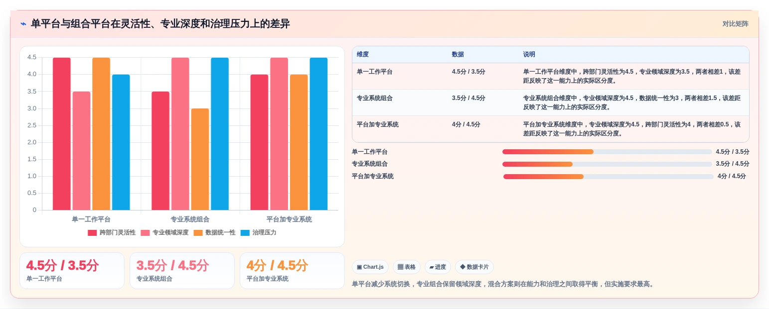 突破传统:2026年最具创新的7款monday项目管理工具盘点