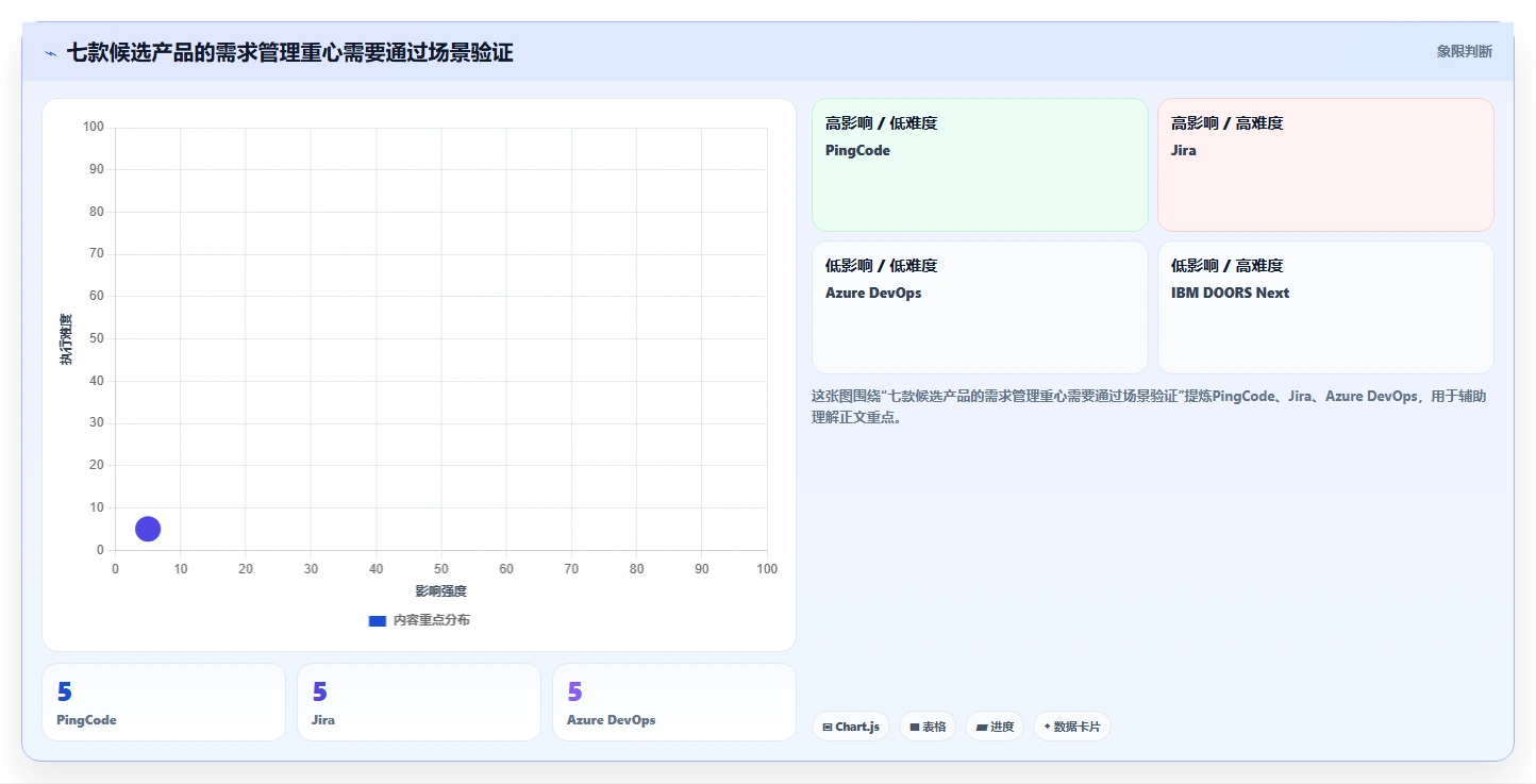 2026年7款主流需求管理系统厂商服务能力全维度对比
