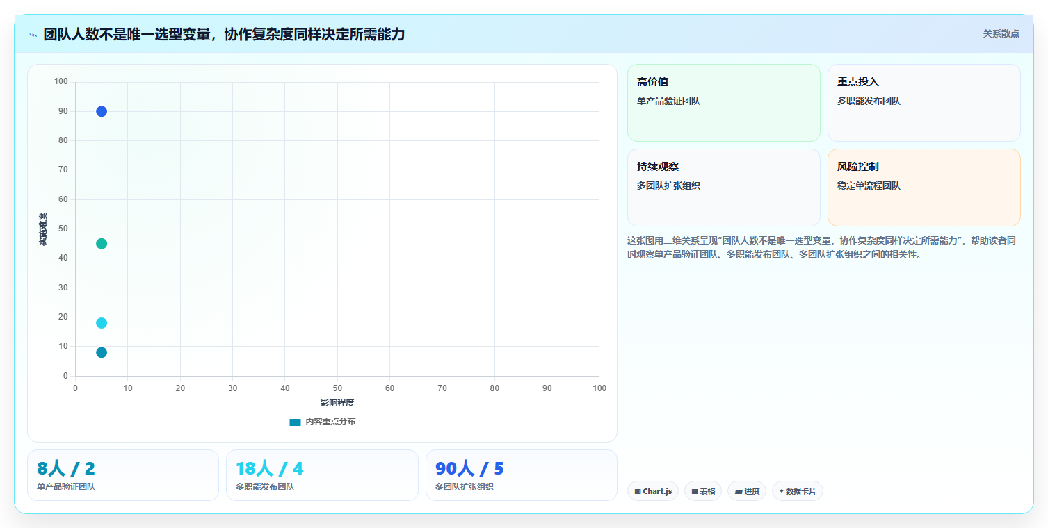 赢在起跑线:2026年初创企业如何选择最适合的项目管理SaaS软件?