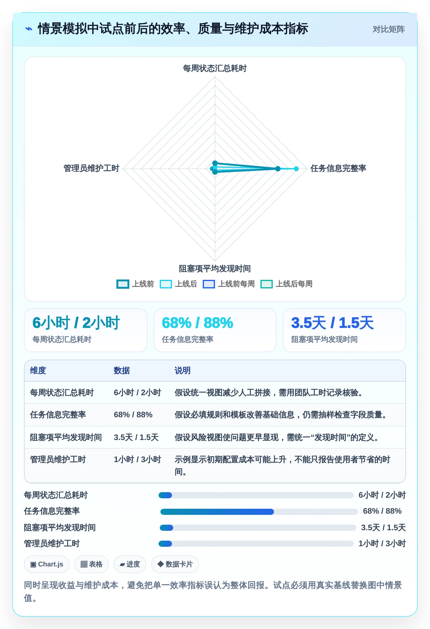 2026年效率之选：6款顶级工作追踪软件深度对比