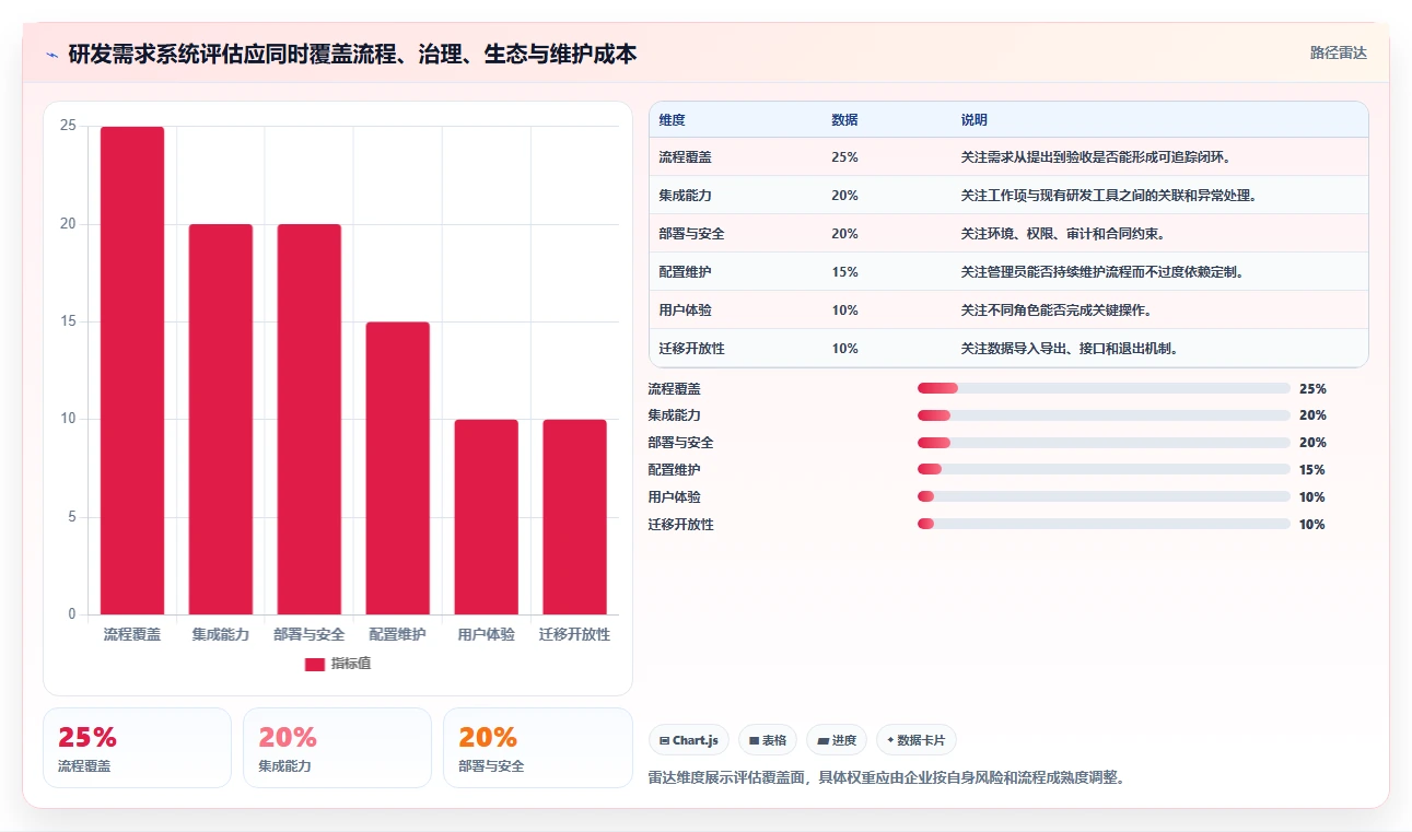 2026年研发需求管理系统选型指南：7款企业级工具深度对比