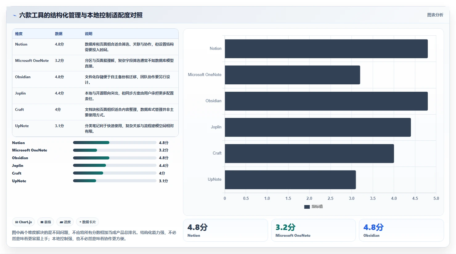 2026年效率管理新选择：6款类似印象笔记的软件全面对比