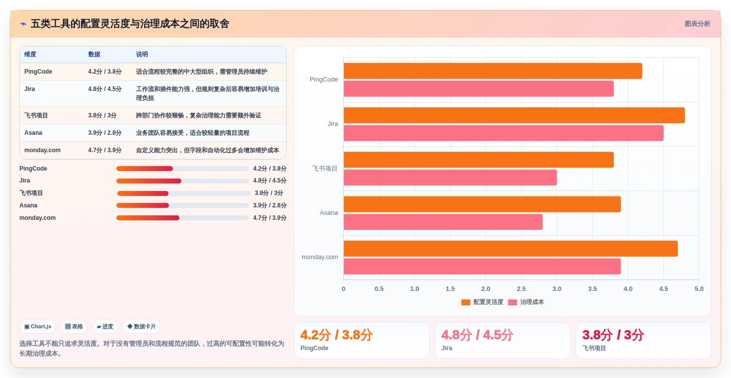 项目经理必读:2026年最受欢迎的5大目标管理工具推荐