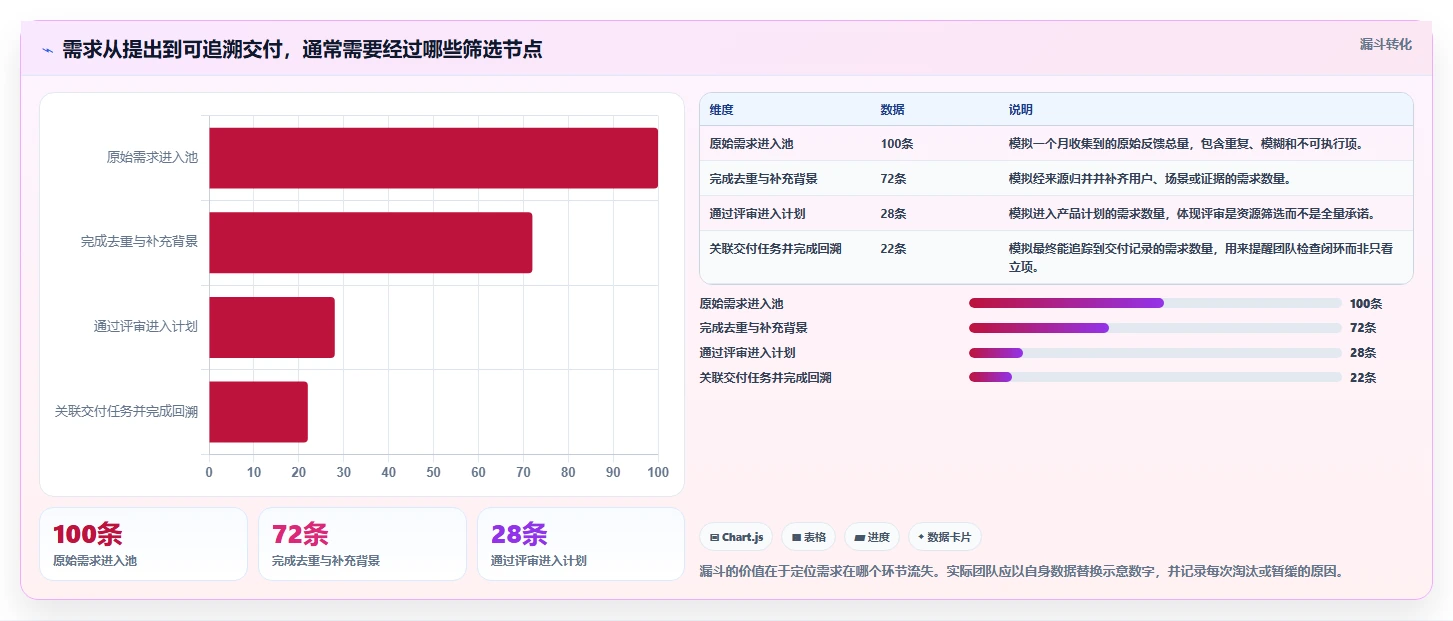 2026年最好的需求管理工具推荐：高效产品团队首选测评