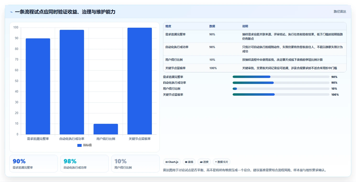 2026年流程自动化需求管理工具排名：主流产品深度测评