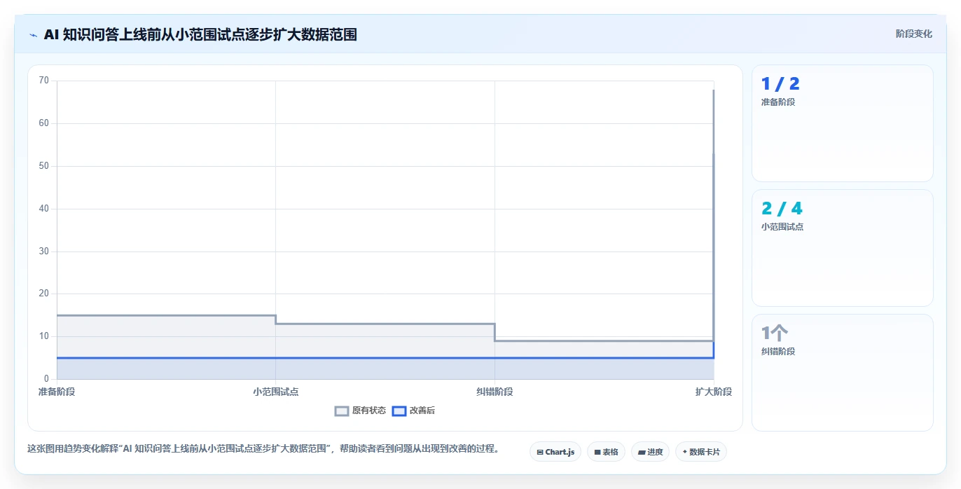 2026 年最值得关注的 6 大知识库系统推荐