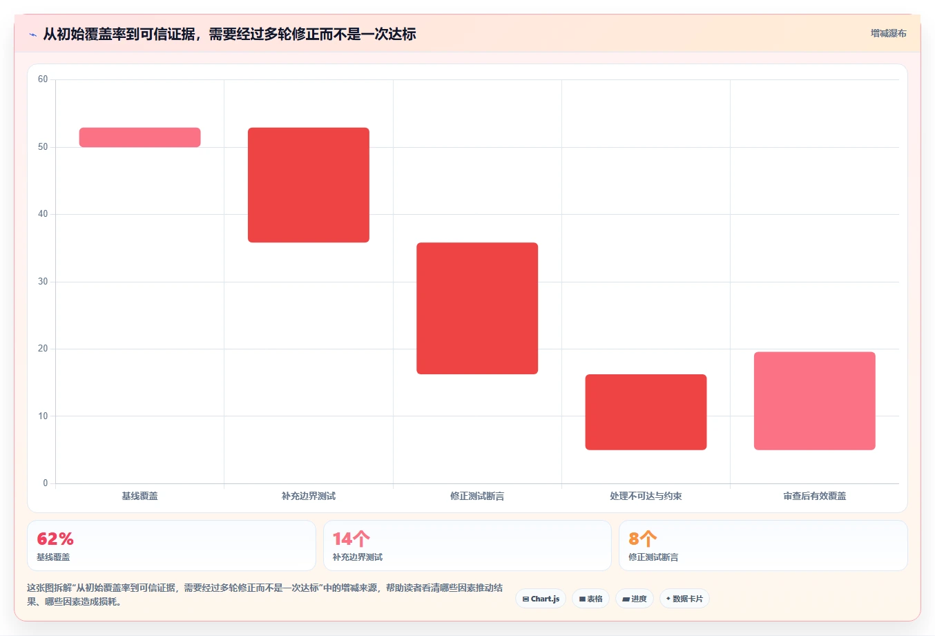 提升代码质量：2026年最值得尝试的5款判定条件覆盖测试用例工具