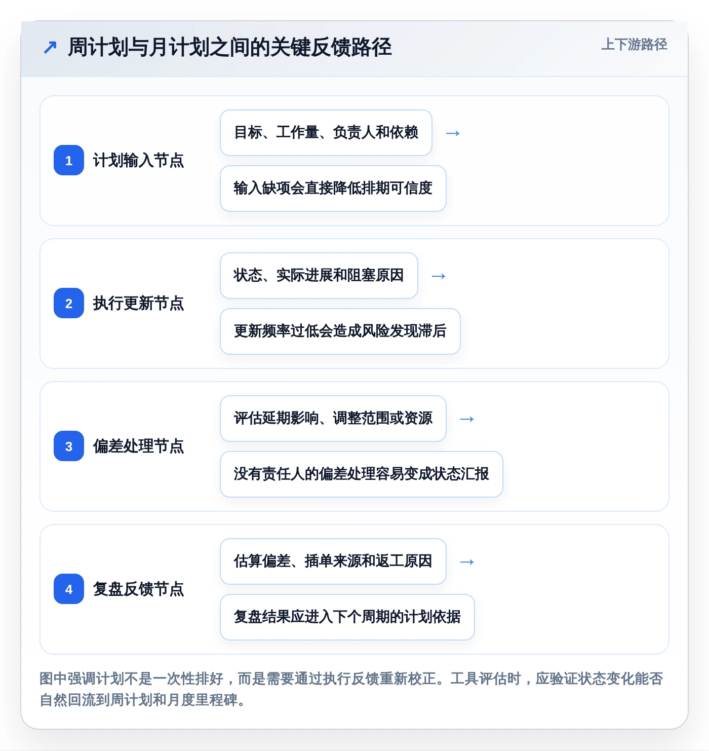 项目经理必看:2026年6大时间管理软件 周计划月计划选型指南
