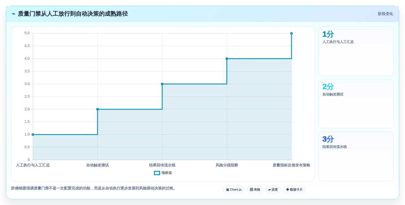 提升研发质量:2026年值得关注的5大测试系统工具推荐