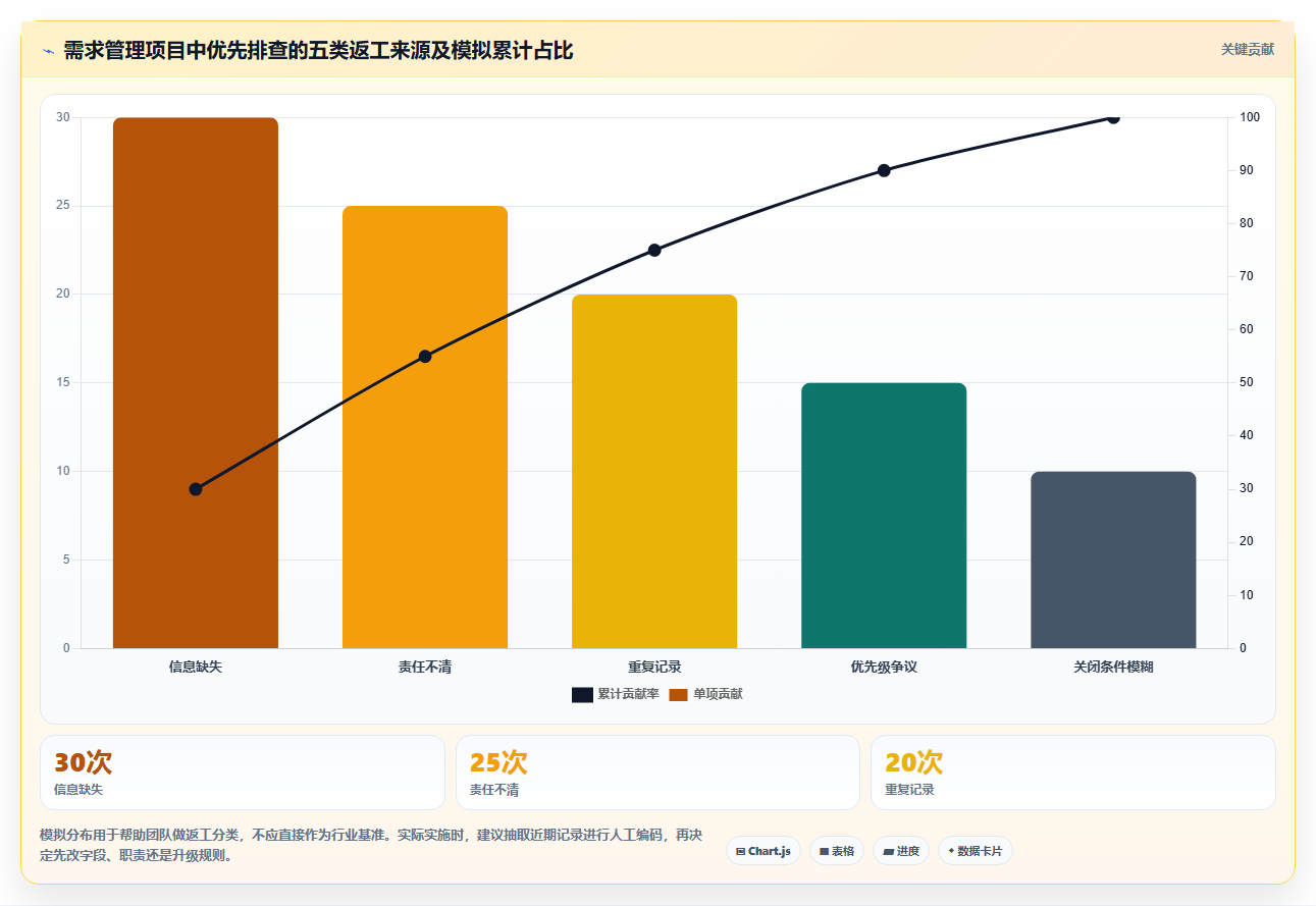 企业服务行业需求管理系统推荐：2026年五大高效工具深度测评