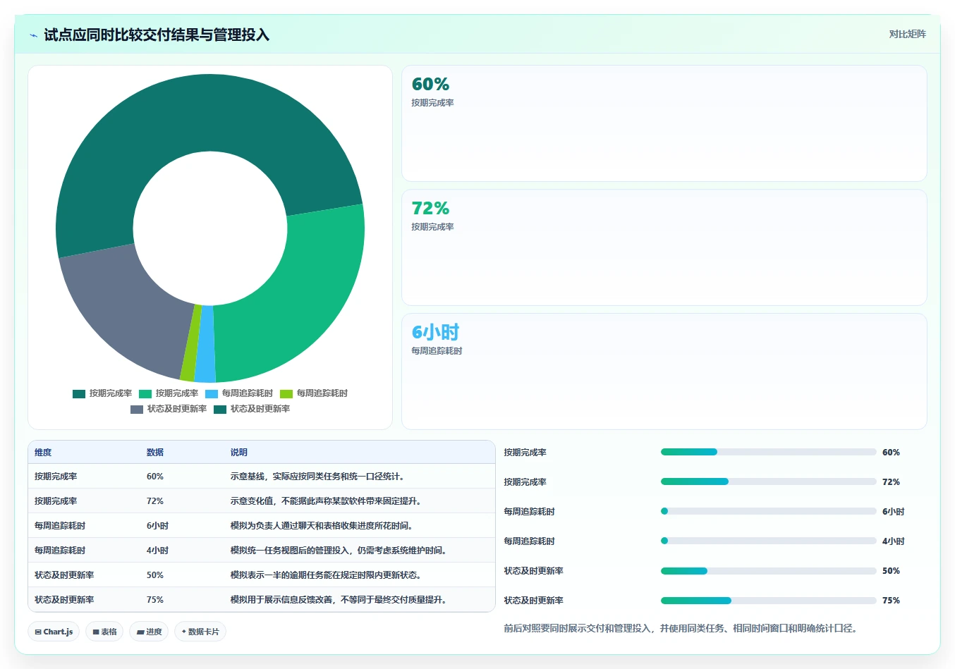 提升团队生产力:2026年最受欢迎的5大电脑工作计划提醒软件对比