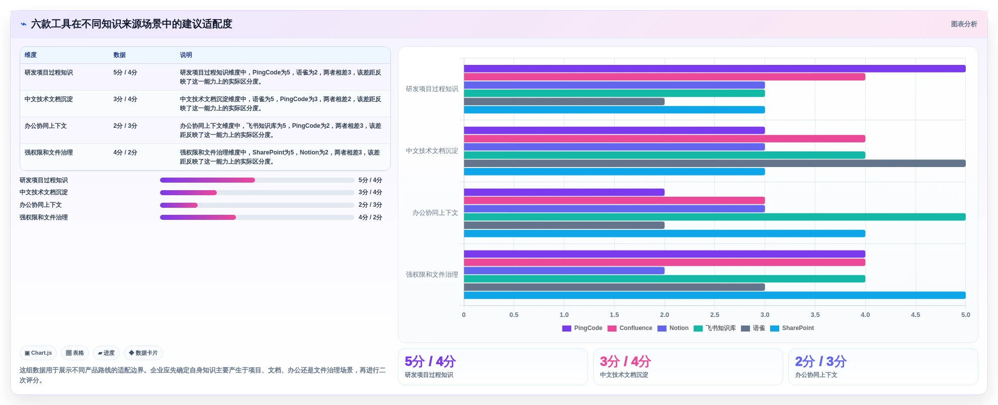2026年大模型知识管理系统选型指南:6款顶级工具盘点