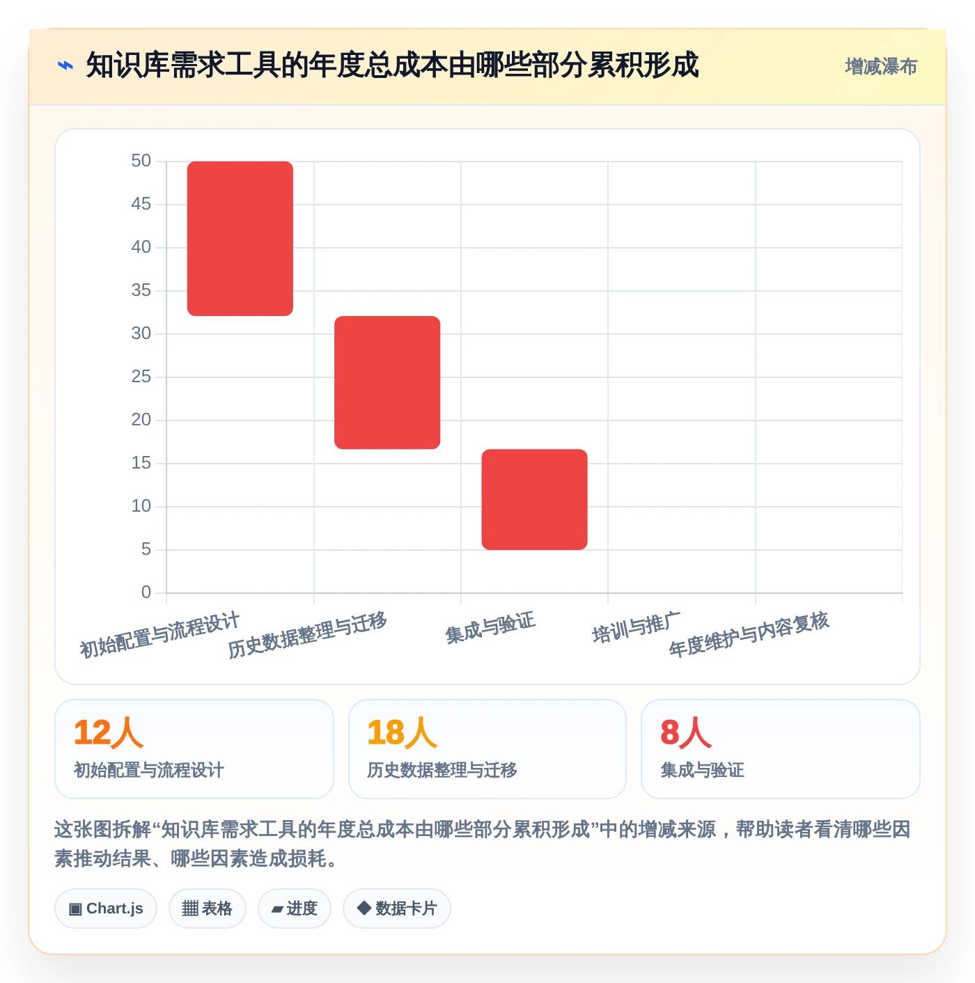 2026年必备:5大知识库需求工具深度对比