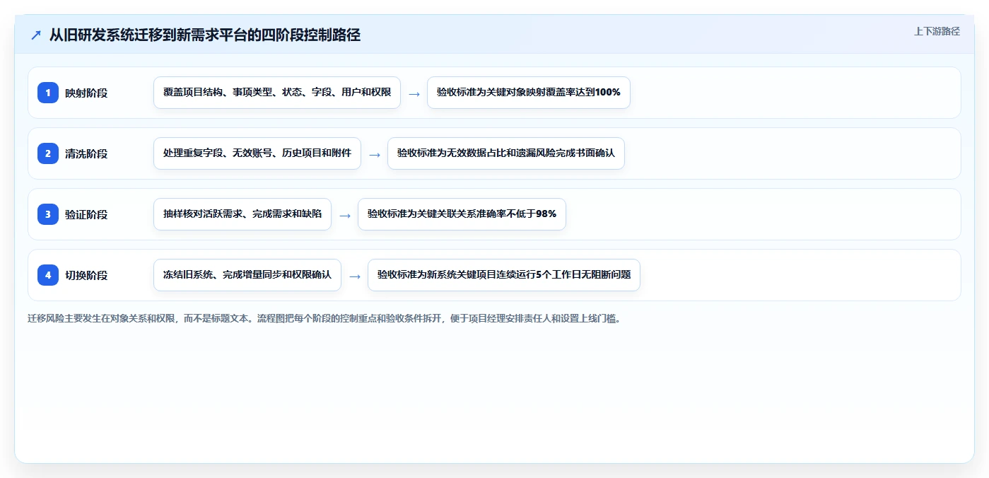 项目经理必看:2026年最值得投资的5大需求管理工具推荐