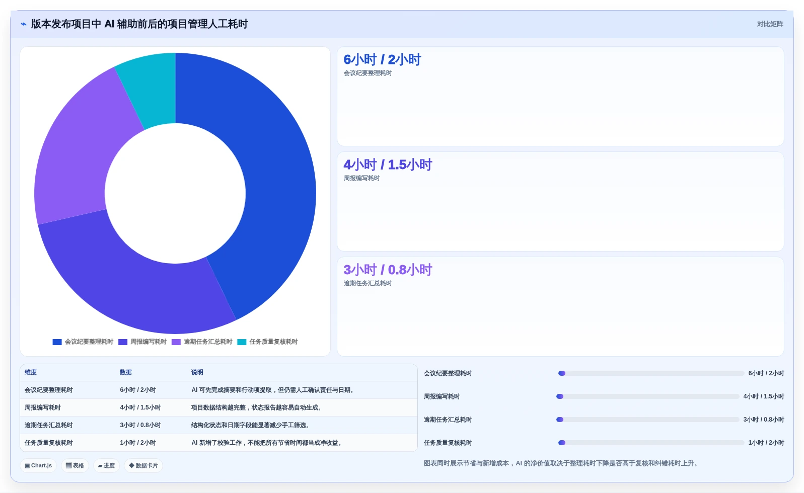 2026年AI项目管理工具盘点:8款值得关注的智能协作平台