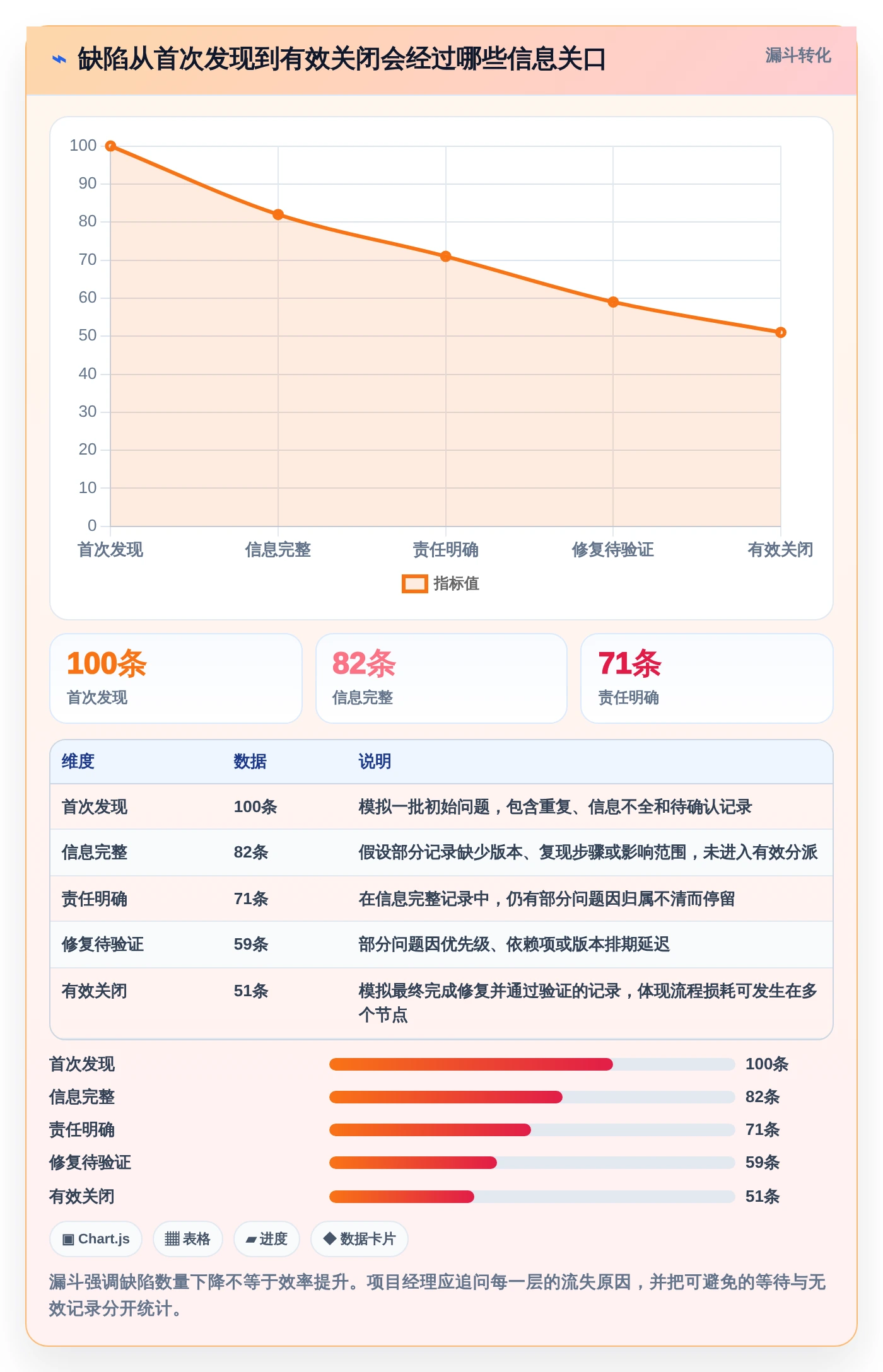 项目经理必读:2026年最值得投资的6款常用的缺陷管理工具有