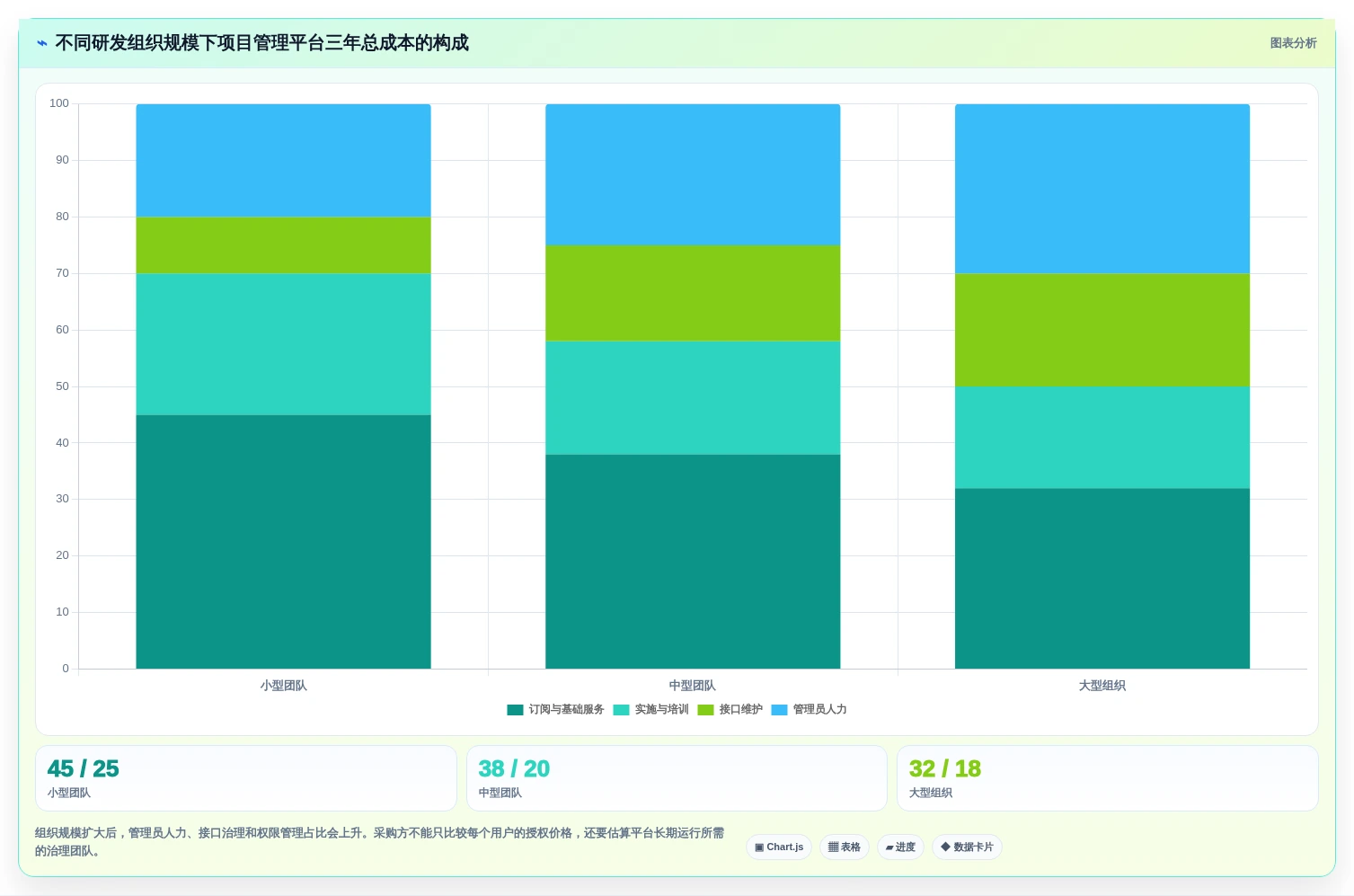 提升研发效率:2026年最值得投资的5款项目管理分析系统