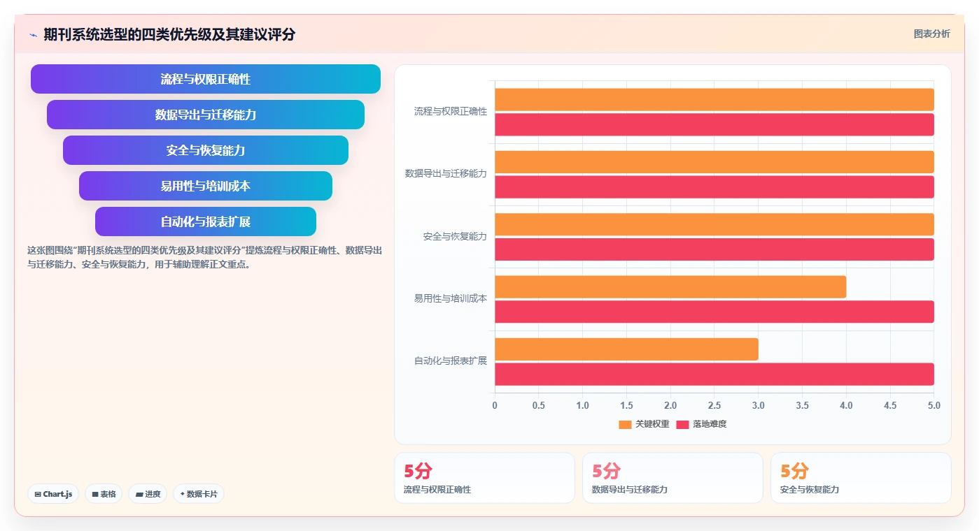 选对工具事半功倍：2026年期刊编辑管理系统选型指南