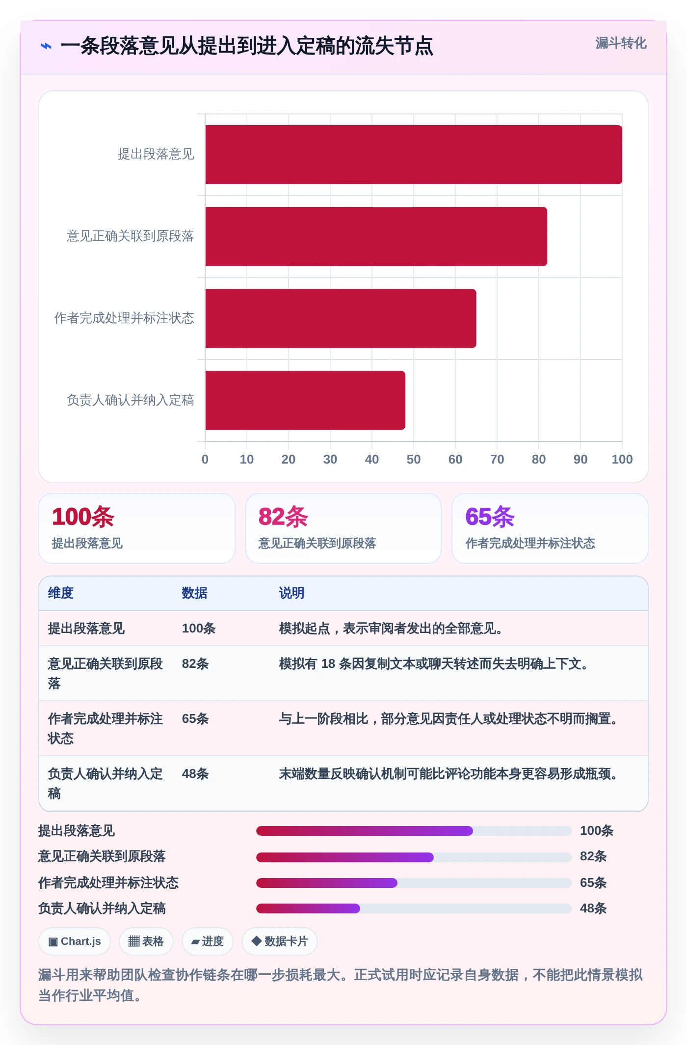 解锁高效协作：2026年度8款顶级文档编辑段落工具推荐