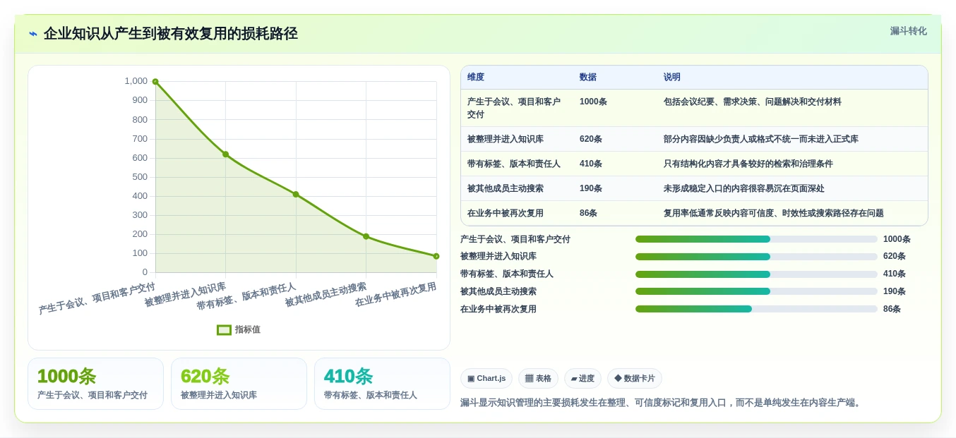 2026年必看：8款顶级知识管理系统软件全面对比